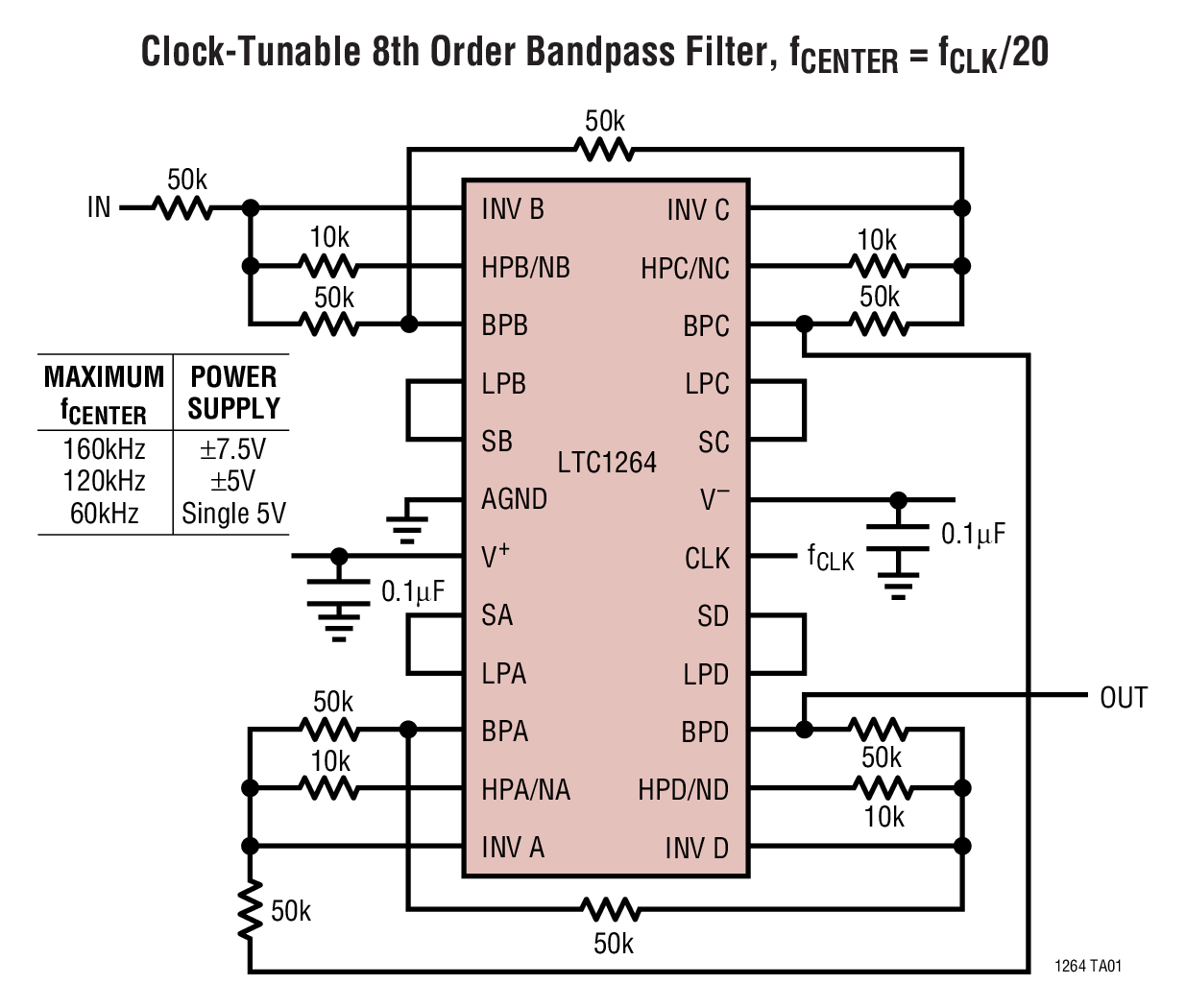 LTC1264Ӧͼһ